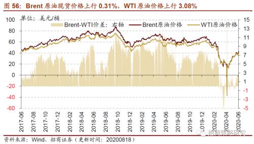 【招商策略】行業(yè)景氣觀察0819——中游制造量價修復(fù)，資源品價格暫穩(wěn)