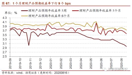 【招商策略】行業(yè)景氣觀察0819——中游制造量價修復(fù)，資源品價格暫穩(wěn)