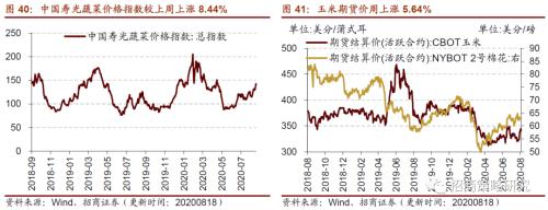 【招商策略】行業(yè)景氣觀察0819——中游制造量價修復(fù)，資源品價格暫穩(wěn)