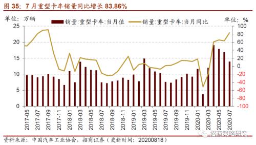 【招商策略】行業(yè)景氣觀察0819——中游制造量價修復(fù)，資源品價格暫穩(wěn)