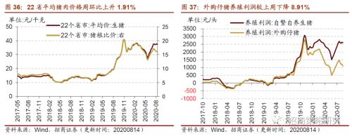 【招商策略】行業(yè)景氣觀察0819——中游制造量價修復(fù)，資源品價格暫穩(wěn)