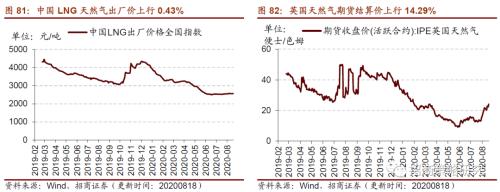 【招商策略】行業(yè)景氣觀察0819——中游制造量價修復(fù)，資源品價格暫穩(wěn)