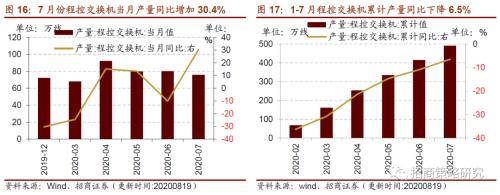 【招商策略】行業(yè)景氣觀察0819——中游制造量價修復(fù)，資源品價格暫穩(wěn)