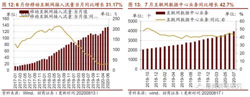 【招商策略】行業(yè)景氣觀察0819——中游制造量價修復(fù)，資源品價格暫穩(wěn)