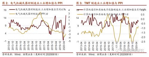【招商策略】行業(yè)景氣觀察0819——中游制造量價修復(fù)，資源品價格暫穩(wěn)