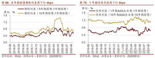 【招商策略】行業(yè)景氣觀察0819——中游制造量價修復(fù)，資源品價格暫穩(wěn)