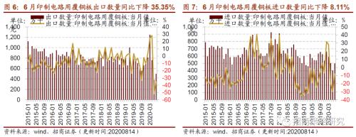 【招商策略】行業(yè)景氣觀察0819——中游制造量價修復(fù)，資源品價格暫穩(wěn)