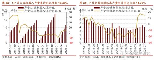 【招商策略】行業(yè)景氣觀察0819——中游制造量價修復(fù)，資源品價格暫穩(wěn)