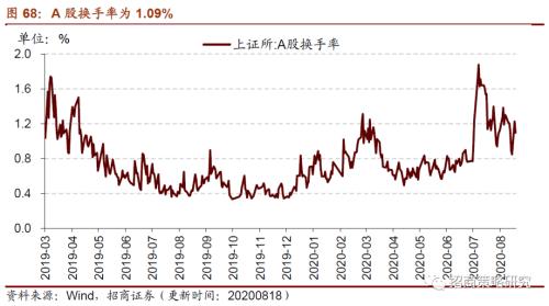 【招商策略】行業(yè)景氣觀察0819——中游制造量價修復(fù)，資源品價格暫穩(wěn)