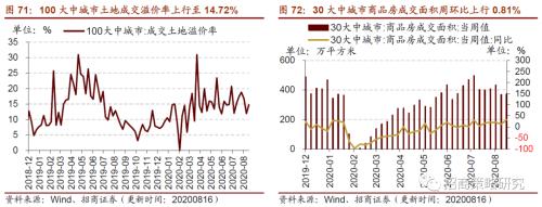 【招商策略】行業(yè)景氣觀察0819——中游制造量價修復(fù)，資源品價格暫穩(wěn)
