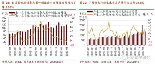 【招商策略】行業(yè)景氣觀察0819——中游制造量價修復(fù)，資源品價格暫穩(wěn)