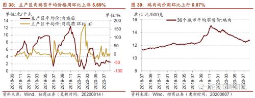 【招商策略】行業(yè)景氣觀察0819——中游制造量價修復(fù)，資源品價格暫穩(wěn)