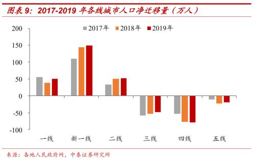 時代變局！中國城市人口即將大洗牌！| 米筐原創