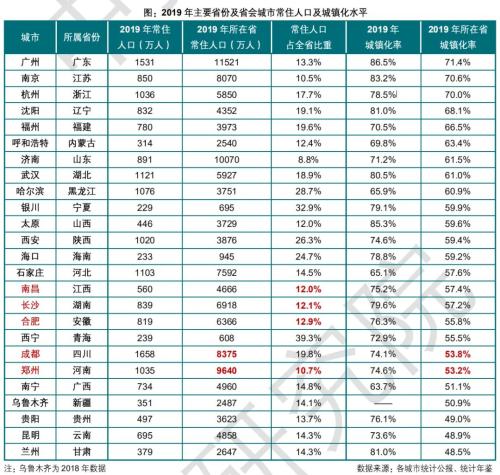 時代變局！中國城市人口即將大洗牌！| 米筐原創