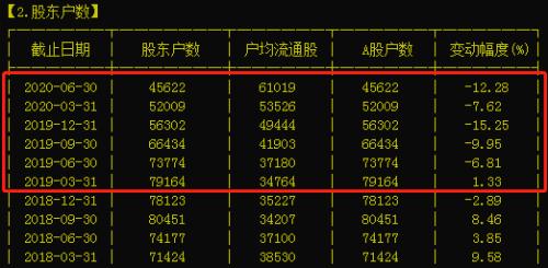 《八佰》開映，《姜子牙》定檔，誰將一戰(zhàn)“封神”？有個重要現(xiàn)象不能不看！
