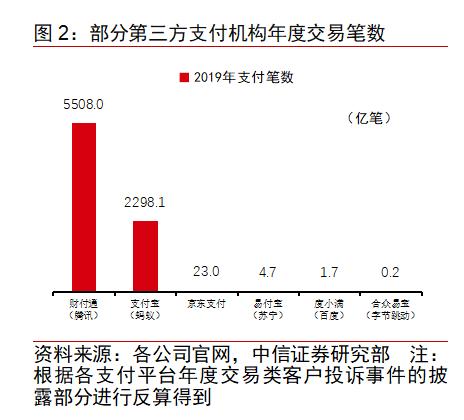BATJ+TMD：互聯(lián)網(wǎng)流量巨頭的金融版圖