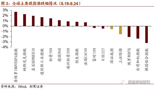 【招商策略】軟硬件加速發(fā)展,自動駕駛插上騰飛翅膀——科技前沿及新產(chǎn)業(yè)觀察周報(0825)
