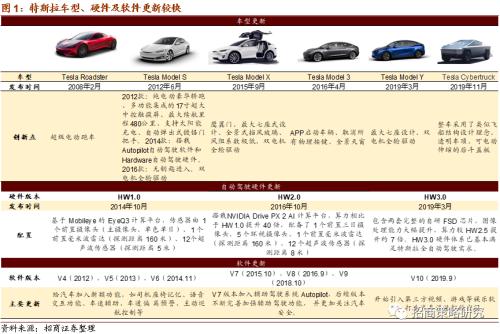 【招商策略】軟硬件加速發(fā)展,自動駕駛插上騰飛翅膀——科技前沿及新產(chǎn)業(yè)觀察周報(0825)