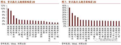 【招商策略】軟硬件加速發(fā)展,自動駕駛插上騰飛翅膀——科技前沿及新產(chǎn)業(yè)觀察周報(0825)