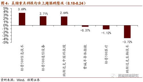【招商策略】軟硬件加速發(fā)展,自動駕駛插上騰飛翅膀——科技前沿及新產(chǎn)業(yè)觀察周報(0825)