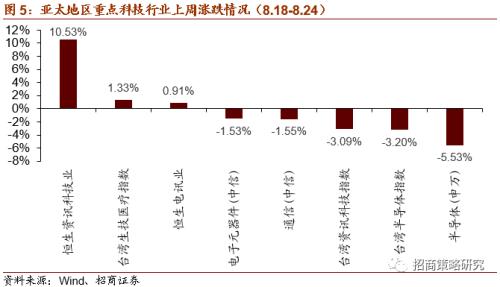 【招商策略】軟硬件加速發(fā)展,自動駕駛插上騰飛翅膀——科技前沿及新產(chǎn)業(yè)觀察周報(0825)