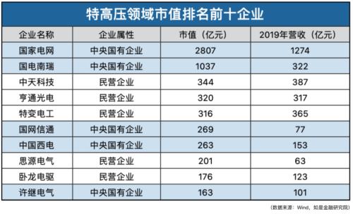我們盤了500家新基建企業,最核心的干貨都在這里了!