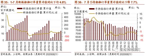 【招商策略】行業景氣觀察0826——純堿需求持續增強,面板價格維持漲勢