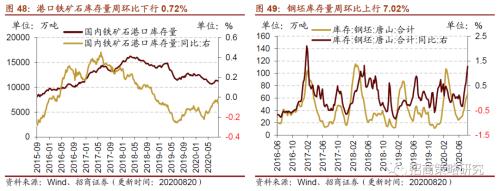 【招商策略】行業景氣觀察0826——純堿需求持續增強,面板價格維持漲勢