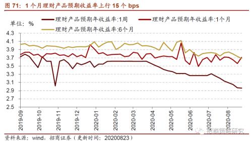 【招商策略】行業景氣觀察0826——純堿需求持續增強,面板價格維持漲勢