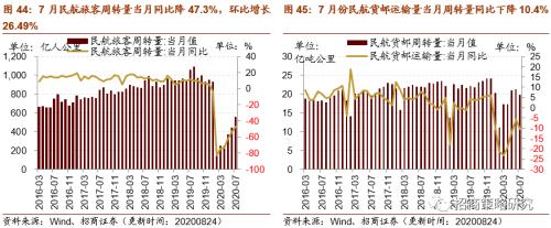 【招商策略】行業景氣觀察0826——純堿需求持續增強,面板價格維持漲勢