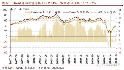【招商策略】行業景氣觀察0826——純堿需求持續增強,面板價格維持漲勢