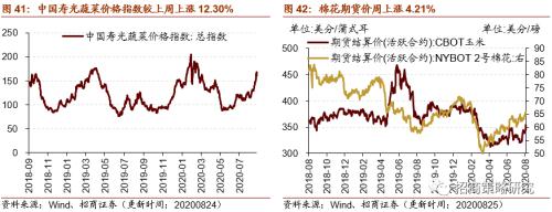 【招商策略】行業景氣觀察0826——純堿需求持續增強,面板價格維持漲勢