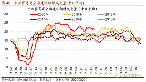 【招商策略】行業景氣觀察0826——純堿需求持續增強,面板價格維持漲勢
