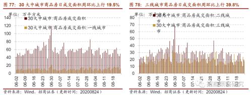 【招商策略】行業景氣觀察0826——純堿需求持續增強,面板價格維持漲勢