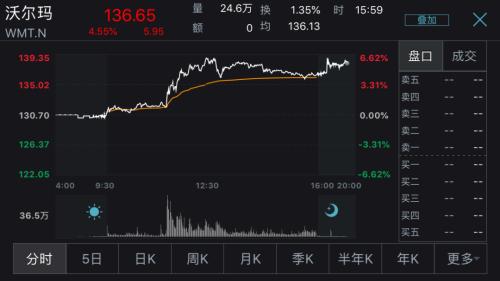 全球CEO辭職，沃爾瑪成新買家！TikTok美國業務出售，即將公布最終答案