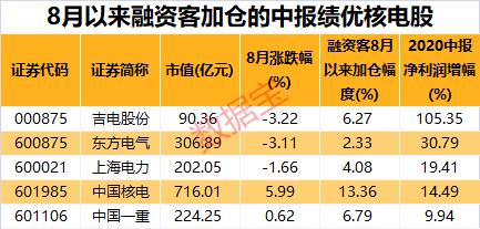 兩個萬億富豪有大計劃!比爾·蓋茨聯(lián)手巴菲特,計劃建造幾百座小型核電站!資金加倉的概念股出爐