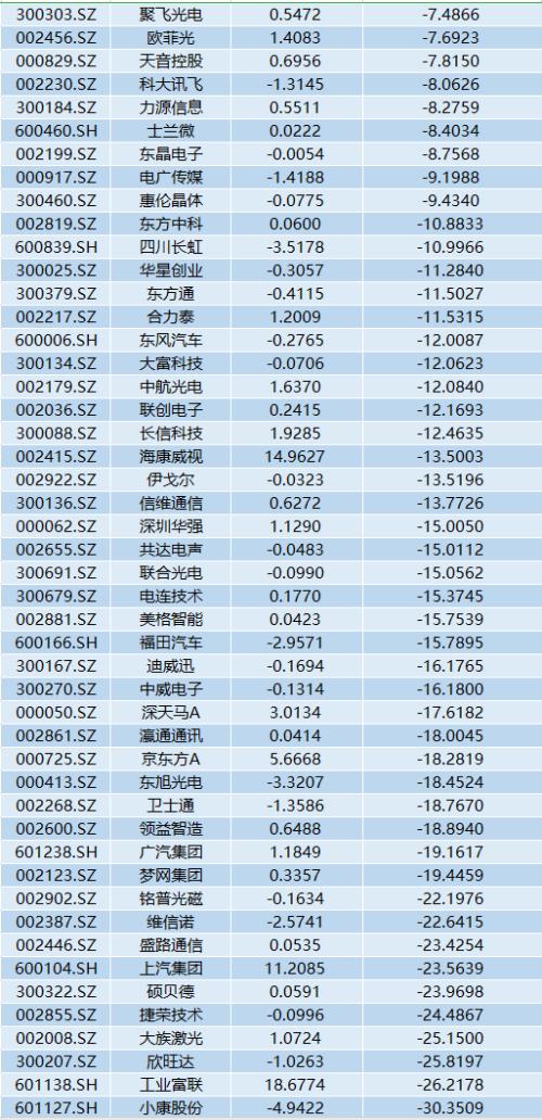 果然華為！上半年日賺2.4億，打壓下業(yè)績(jī)?cè)鲩L(zhǎng)23%！消費(fèi)業(yè)務(wù)收入超2500億...這些A股小伙伴要嗨