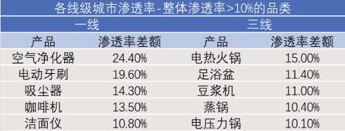 離年輕人更近的小家電,離天花板還有多遠(yuǎn)?