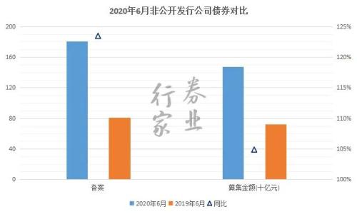 中信衍生強,中泰開戶忙,券商角逐場外業務