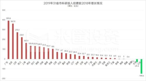 西安擊敗深圳！決定城市未來的關鍵，找到了！| 米筐原創