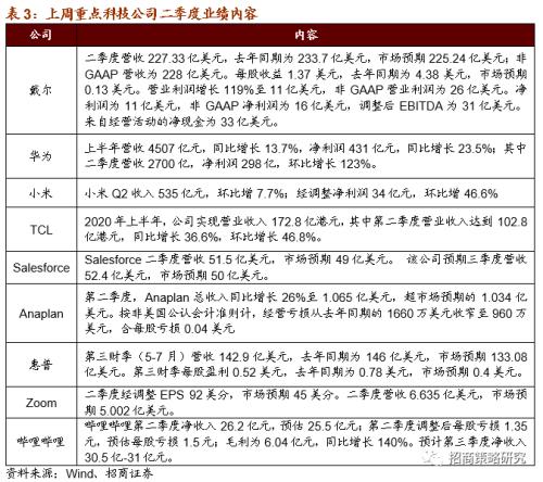 【招商策略】關注限塑大趨勢下可降解新材料的投資機會——科技前沿及新產業觀察周報（0901）