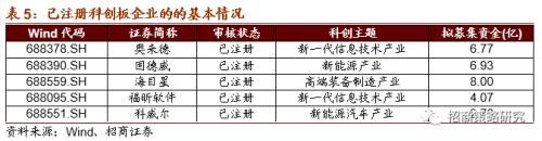 【招商策略】關注限塑大趨勢下可降解新材料的投資機會——科技前沿及新產業觀察周報（0901）