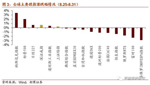 【招商策略】關注限塑大趨勢下可降解新材料的投資機會——科技前沿及新產業觀察周報（0901）