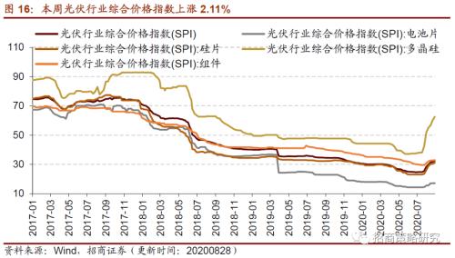 【招商策略】行業景氣觀察0902——天然橡膠漲價不止，軟件產業利潤增幅擴大