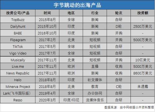 48小時(shí)后，《TikTok去哪兒》第二季來了