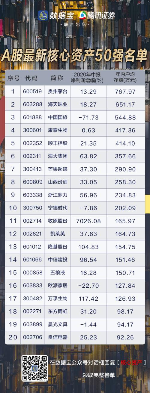 一文打盡潛力牛股,四大主線挖掘下半年投資機(jī)會(huì)!國(guó)家隊(duì)與外資抱團(tuán)它們(文末有彩蛋)