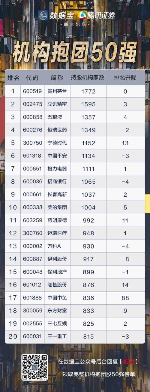 一文打盡潛力牛股,四大主線挖掘下半年投資機(jī)會(huì)!國(guó)家隊(duì)與外資抱團(tuán)它們(文末有彩蛋)