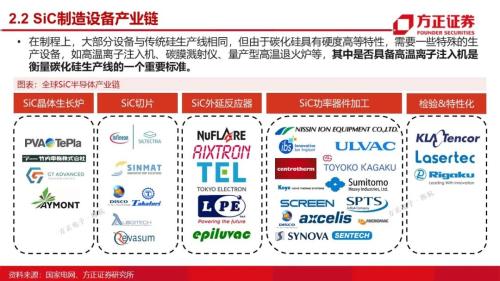 第三代半導體：研究框架