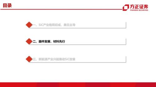 第三代半導體：研究框架