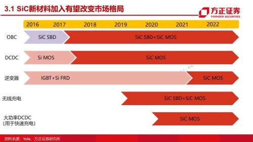 第三代半導體：研究框架